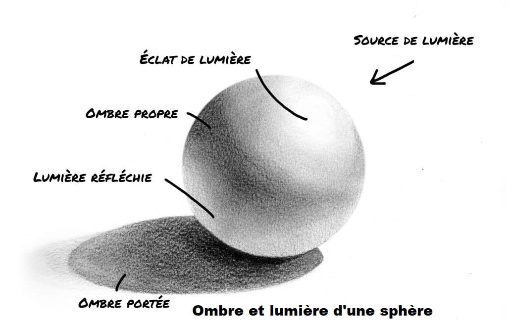 Cours de Dessin « Ombrage »
